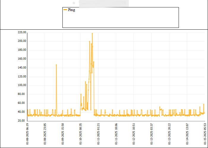 Ping Graph